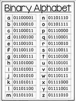 Image result for Computer Bytes Letter Chart