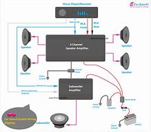 Image result for Car Audio Wiring Diagram