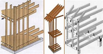 Image result for Balloon Frame Structure