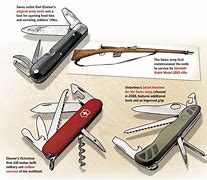 Image result for Earliest Swiss Army Knife