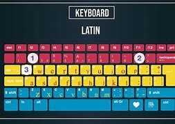 Image result for Latin American Keyboard Layout