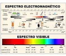 Image result for espectro