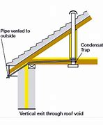 Image result for Extractor Fan Condensation Trap Installation