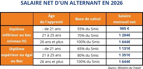 Image result for Algorithm for Linear Element