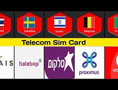 Image result for Mega Telecom Sim Card
