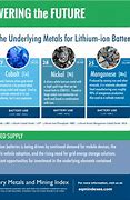 Image result for Battery Metals