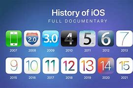 Image result for What Is the Meaning of iOS