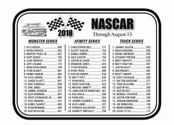 Image result for NASCAR 2018 72-Car