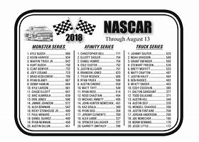 Image result for 2018 NASCAR Peak