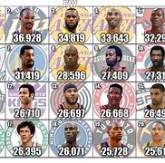 Image result for Top 10 NBA Players All-Time