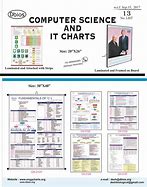 Image result for Charts for Computer Exhibition