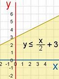 Image result for Graph of Y=X^2