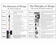 Image result for Four Elements of Art