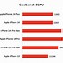 Image result for iPhone 8 Regular Batt Mah vs iPhone XR