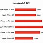 Image result for iPhone 14 Series Battery Mah
