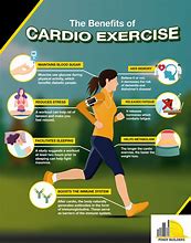 Image result for Cardiovascular Exercise Benefits