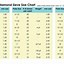 Image result for Size Chart for mm
