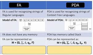 Image result for Compare FA and PDA