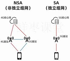 Image result for 5G Wireless Technology Pictur