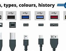 Image result for USB 3 Cable Ends