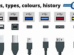 Image result for USB Port Wire