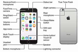 Image result for Apple iPhone 8 Wireless No Home Button Red 2 Camera