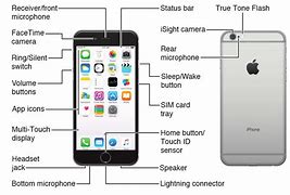 Image result for Apple iPhone 8 Operation