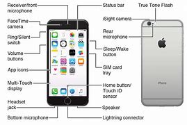 Image result for iPhone Phone Button