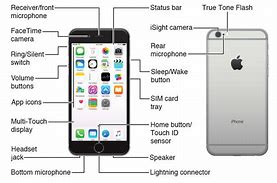 Image result for iPhone 7 Controls Diagram