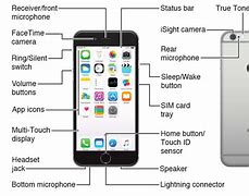 Image result for iPhone 8 Buttons