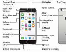 Image result for iPhone Button Specs