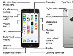Image result for iPhone 8 Button Layout