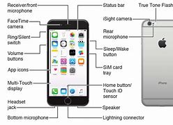 Image result for Diagram 8 iPhone Buttons