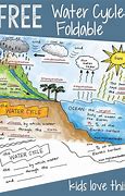 Image result for Science Doodles Water Cycle