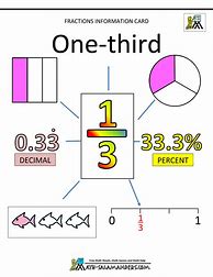Image result for Fractions Made Easy