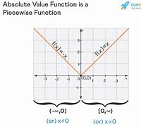 Image result for Linear Piecewise Function Equation Khan