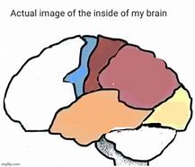 Image result for Brain Chart Meme