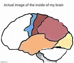 Image result for Inside My Brain Meme