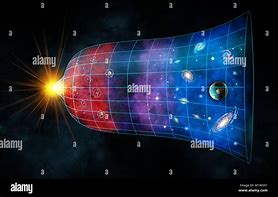 Image result for Expanding Universe Theory