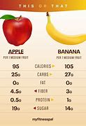 Image result for Apple vs Banana