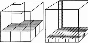 Image result for 1 Cubic Meter Box