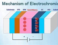 Image result for Electrochromic Reaction