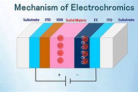 Image result for Electrochromic Reaction