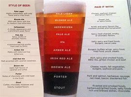Image result for Beer Flavor Chart