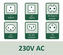 Image result for Types of 230V Plugs