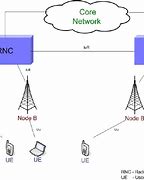 Image result for UMTS Network