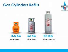Image result for Fccc New Fuel Price