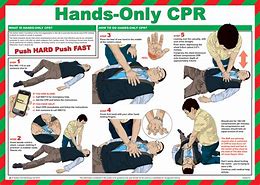 Image result for CPR Method