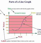 Image result for Three Line Graph