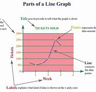 Image result for Line Graph Chart Examples